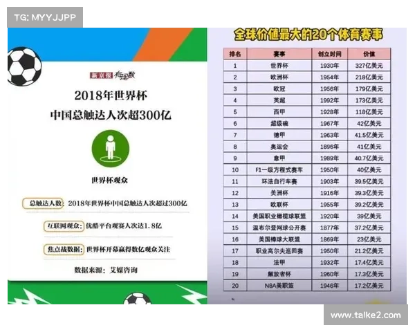 各大赛事商业价值排行榜 各大赛事商业价值排行榜